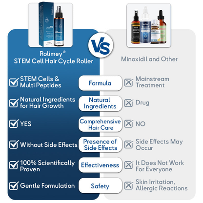 ✅🇺🇸 Developed by Trichologists：High-Concentration Minoxidil Hair Regrowth Serum